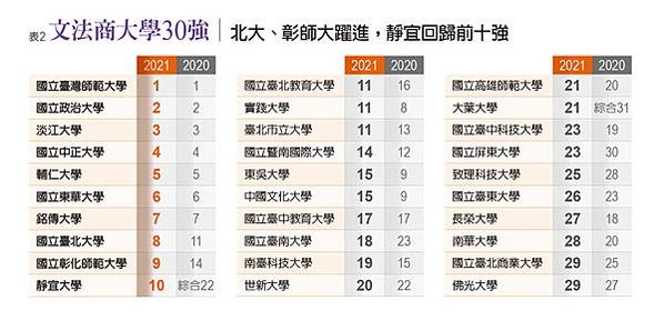 清大合併竹教大/「國立陽明交通大學」/你的母校還在嗎？ 大學