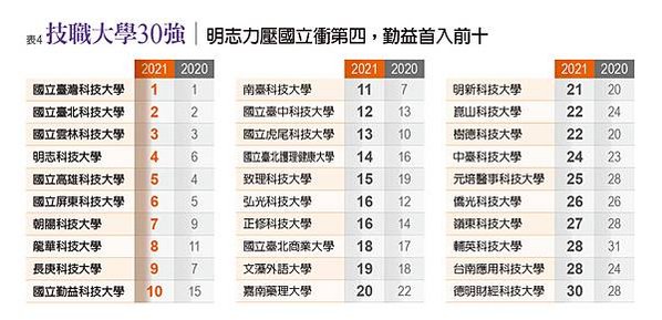 清大合併竹教大/「國立陽明交通大學」/你的母校還在嗎？ 大學