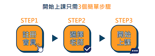 【NativeCamp評價】免費體驗課程7天不限堂數！含5堂