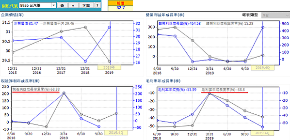 20200420台汽電經營績效（修）