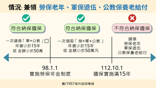 社會保險-國民年金知多少