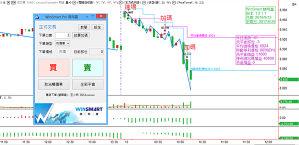 頂尖期貨操盤手密技大公開 + WINSMART聰明贏下單軟體