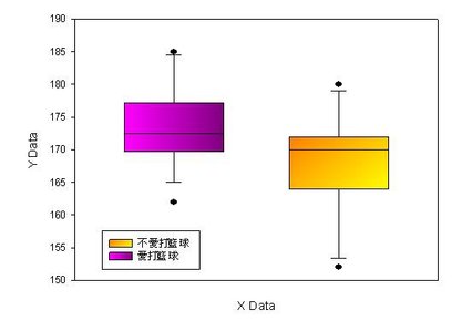 SigmaPlot_color16