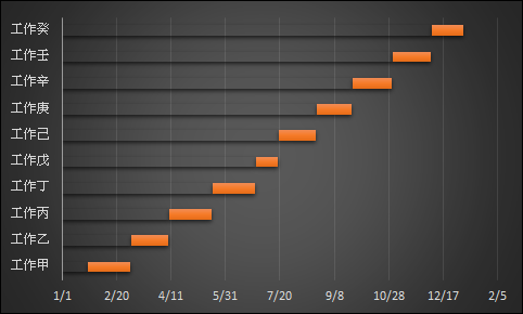 Excel-繪製甘特圖