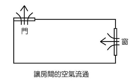 讓房間空氣流通.jpg