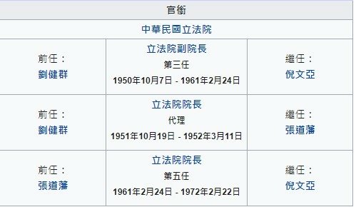 黃國書 (1905年)北埔客家人-1961年當選立法院院長-