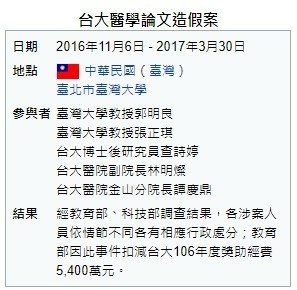 美女教授張正琪涉論文造假「不自殺契約」不自殺聲明/不自殺契約