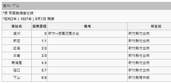 銘傳鐵路遺跡2020年6月間遺址出，長500公尺、寬8公尺，