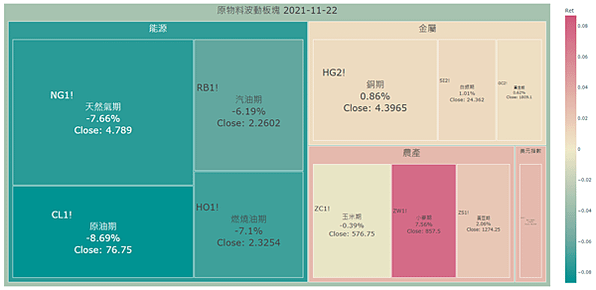 plotly.express.treemap