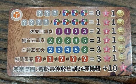 完美樂團 Perfect Orchestra 繁體中文版 開