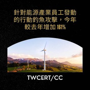 針對能源產業員工發動的行動釣魚攻擊，今年較去年增加 161%