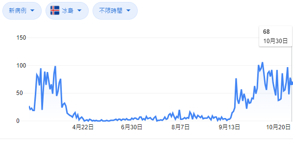 20201031冰島