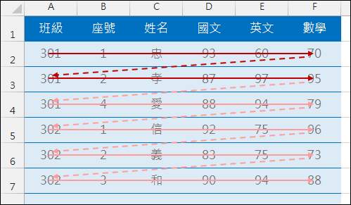 Excel-依向左而右、由上而下的順序在儲存格中輸入資料