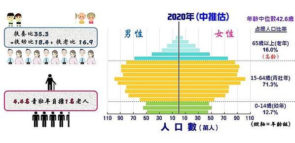 投影片13