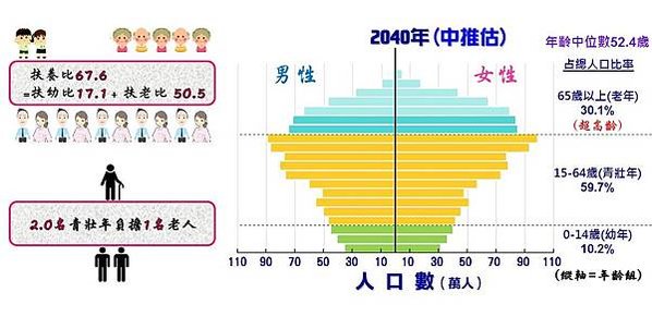 投影片17