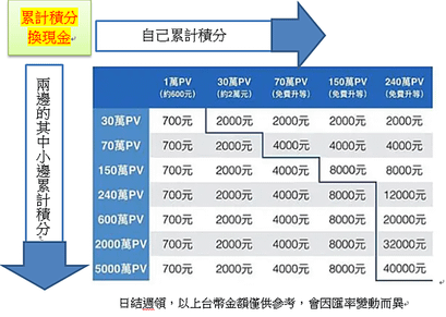 如何自行加入艾多美Atomy好讓自己買到工廠直售量販價_高