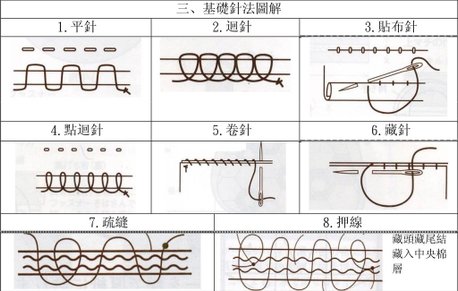 3.基礎針法圖解.jpg