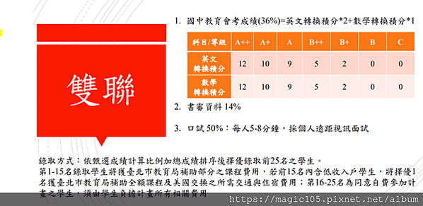 台灣公辦雙語高中介紹- 桃園大園高中IB