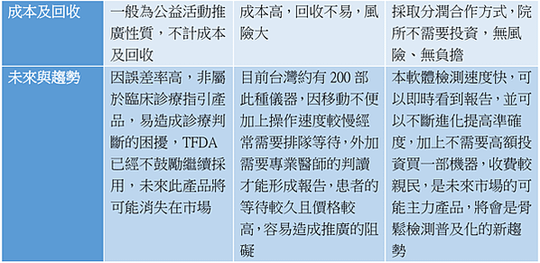 誰需要骨質密度檢查?骨質疏鬆、骨質密度檢查掛哪科？