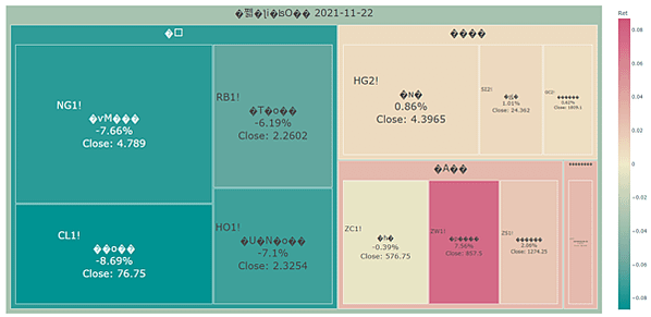 plotly.express.treemap