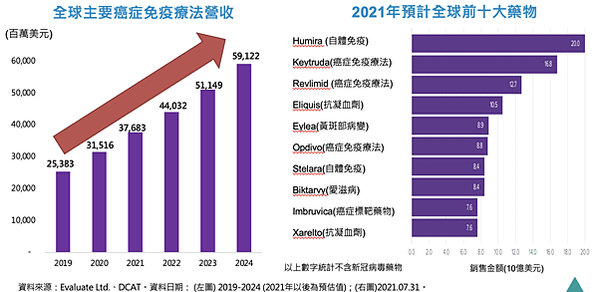 富邦基金免疫生技ETF 新冠疫苗 BNT ETF 投資理財KOL  莫德納走勢圖 新冠疫情