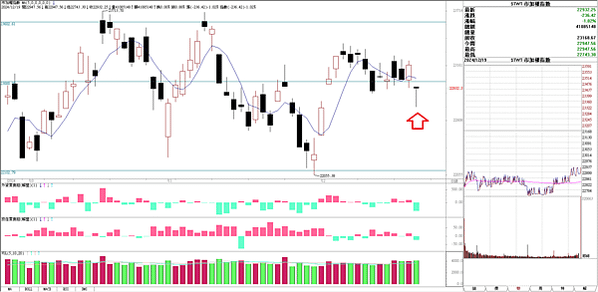 20241220 看盤日記 台股弱中透強