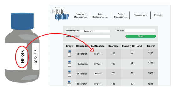 Lot-Control-and-Shelf-Life-lot-number-image