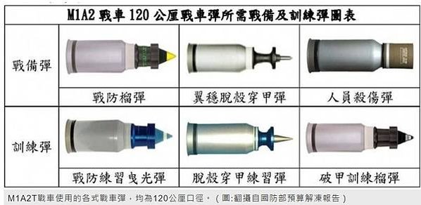 M1A1戰車/M1A2/T-34教練機/陸軍的M60A3戰車