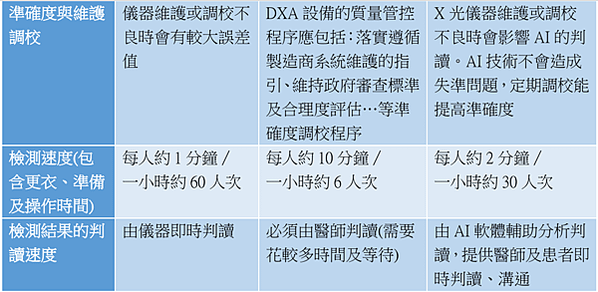 誰需要骨質密度檢查?骨質疏鬆、骨質密度檢查掛哪科？