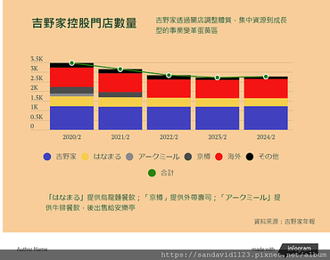 短評：吉野家絕不是倒店潮！解析財報關鍵數字，看懂牛丼霸主3大