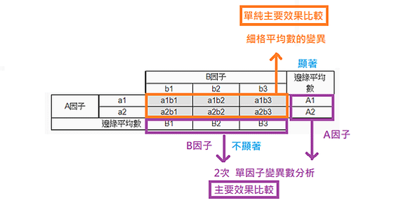 顯著不顯著