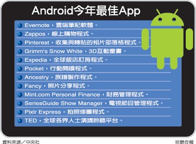 Google 2012 Android 年度最佳 App