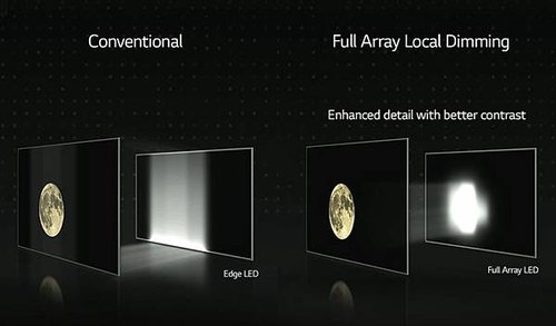 Edge-Lit-vs-Full-Array-Local-Dimming_2-scaled