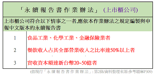 永續發展基礎能力測驗學習指南與題庫(113年版)~重要年份整