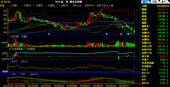 2014-04-10 21_03_22-[6000] 技術線圖