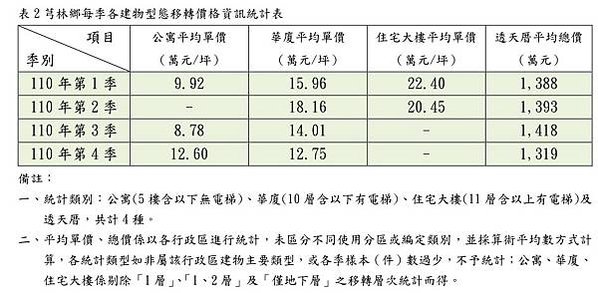 大新竹房市/楊梅房市/湖口新豐房市/新竹房市-房市買氣最熱地