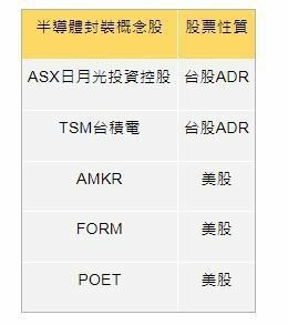 AI PC元年/輝達NVIDIA是做什麼的？靠顯卡怎麼成為世