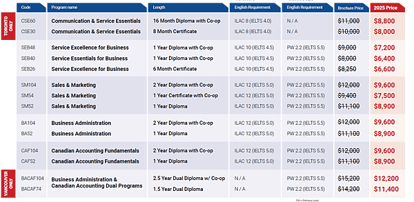 2025 加拿大 ILACIC 專業課程 最新學費&amp;優惠!!