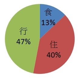 費用圖表.jpg