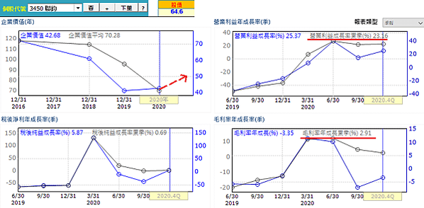 20210319聯鈞經營績效（修）