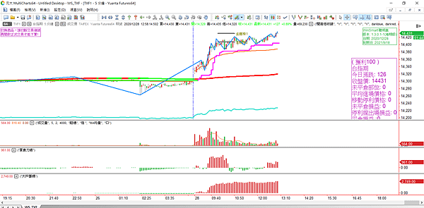 台指選擇權20201228_9