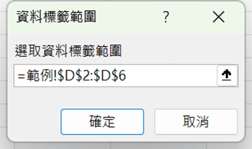 【圖表設計】4455Excel將數據趨勢和對比一覽無餘-直條