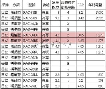 冷氣比較