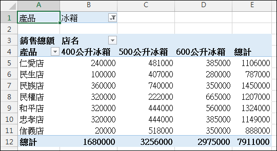 Excel-14個樞紐分析表應用練習