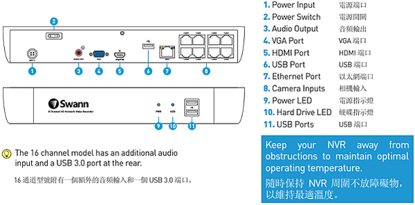 Swann nvr 說明