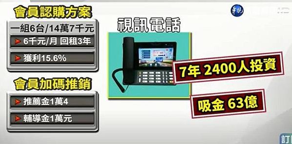 6台視訊電話吸金63億元　極訊王賣機回租專案7年詐騙2600