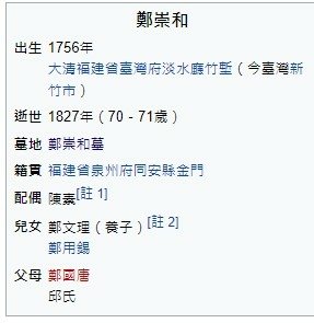 圈椅與墳型/學測國綜考鄭崇和之官墓（1867年）臺灣第一位「