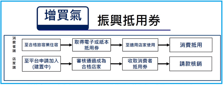 振興抵用券5.png