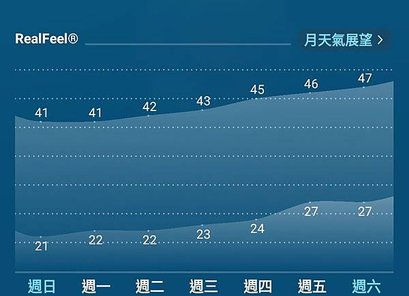 非洲查德生活雜談(二)-一年四季