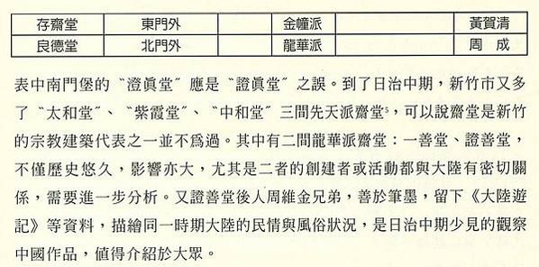 台灣新竹最多齋堂/證善堂為新竹士紳周維金之家族私建/周維金就